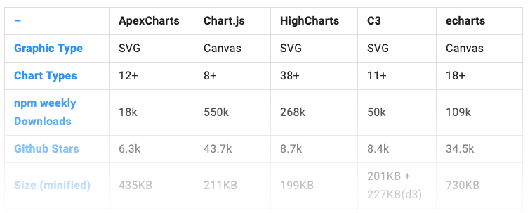 Chart comparison apexcharts