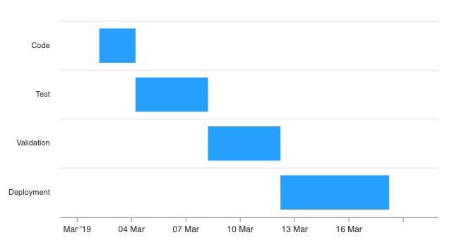 JavaScript Range-bar Charts